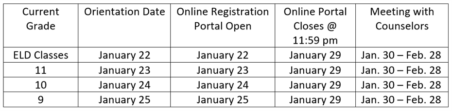 Registration Dates 